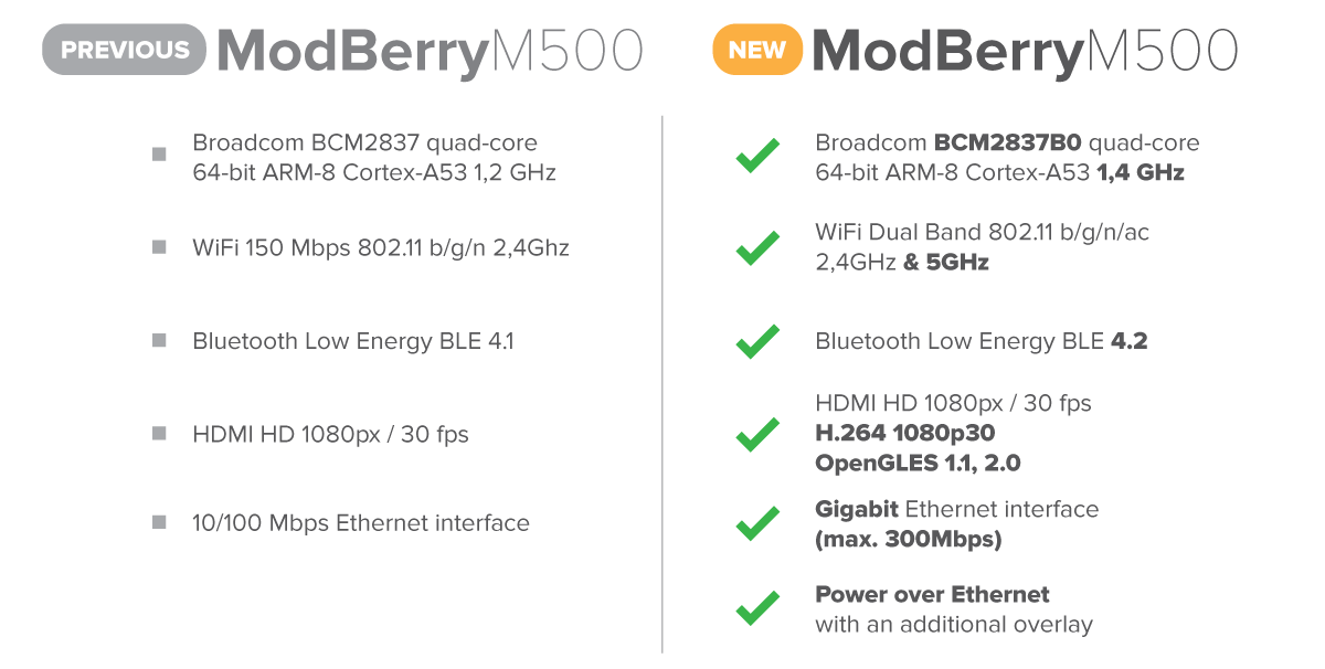 Raspberry Pi 3 B+ based ModBerry M500